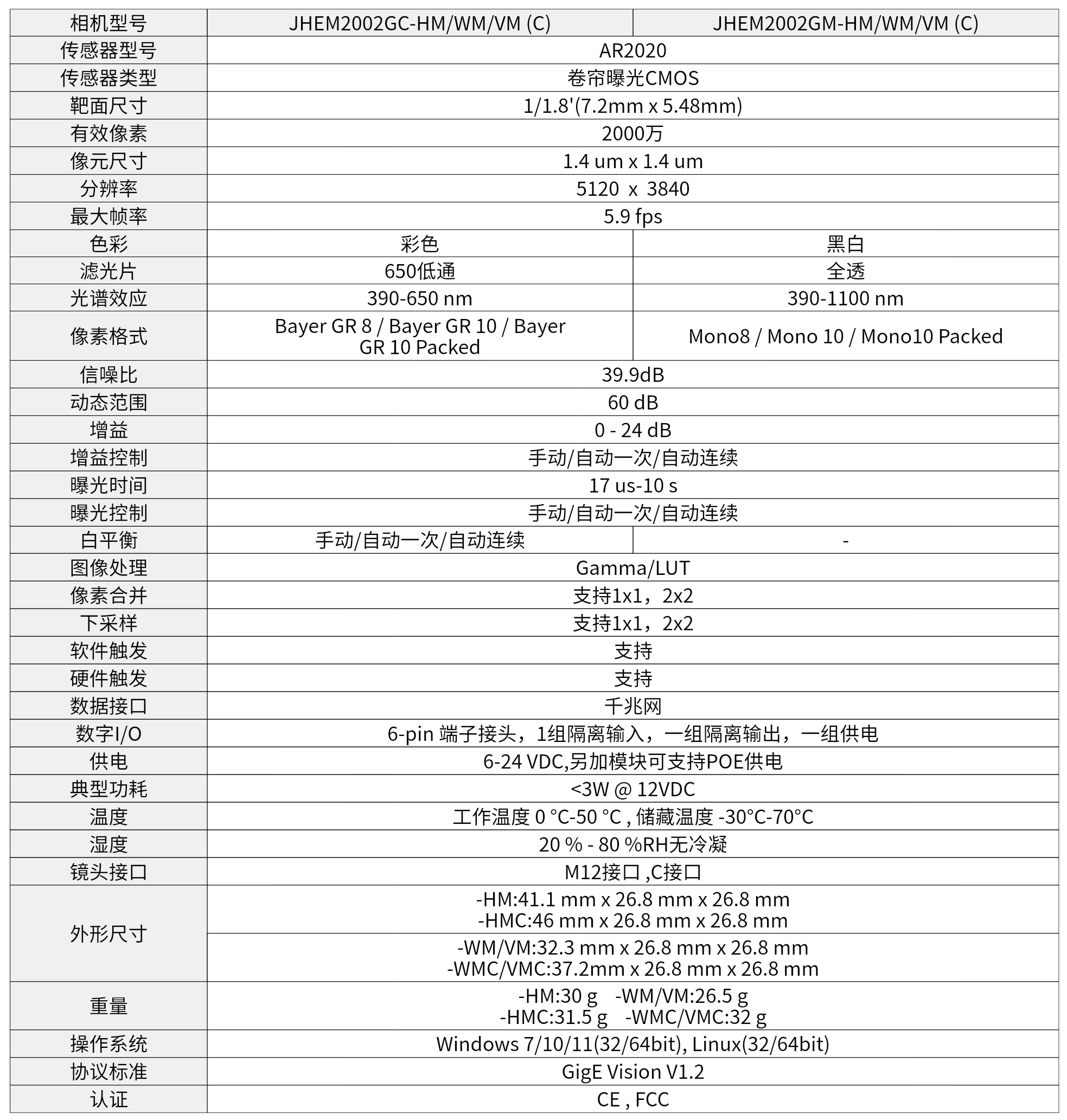 JHEM2002GC.GM-HM(C).WM(C).VM(C).png