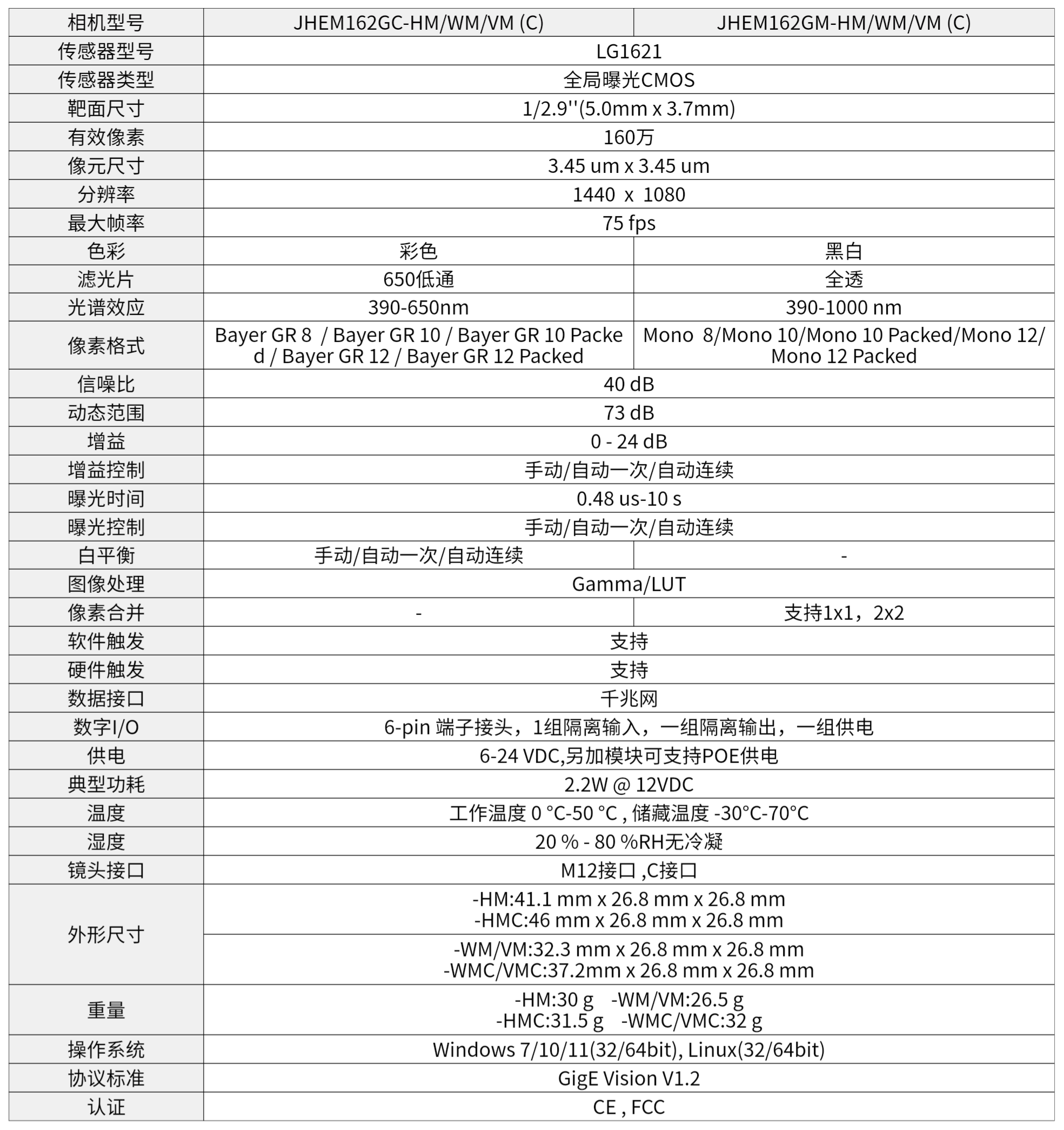 JHEM162GC_GM-HM(C).WM(C).VM(C).png